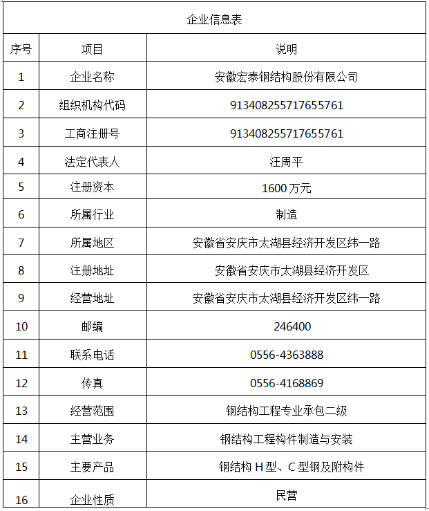 信息公示--基礎(chǔ)信息